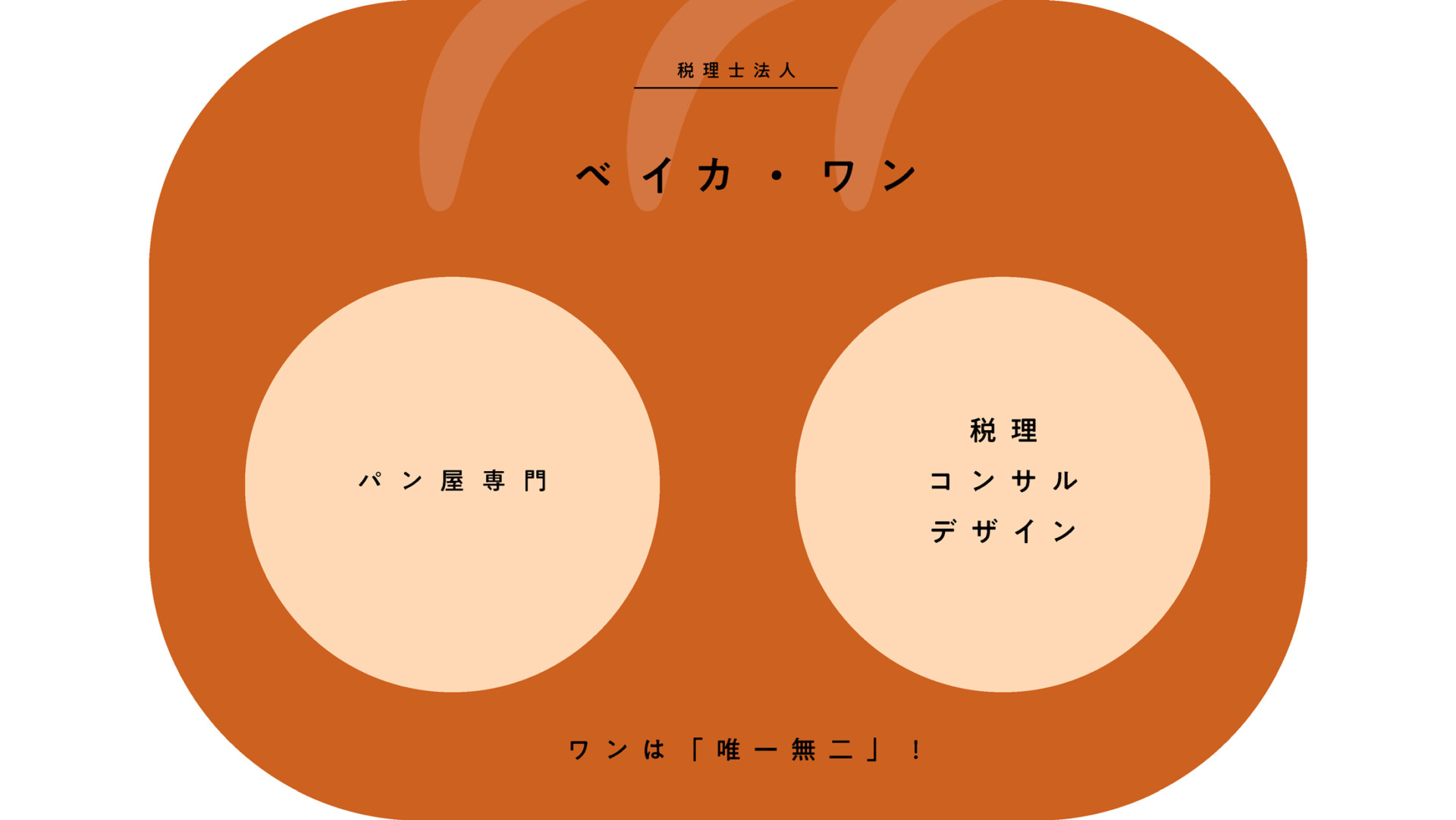 既存の書体を使って独自の書体を作る、発明的なロゴデザイン | NASU 
